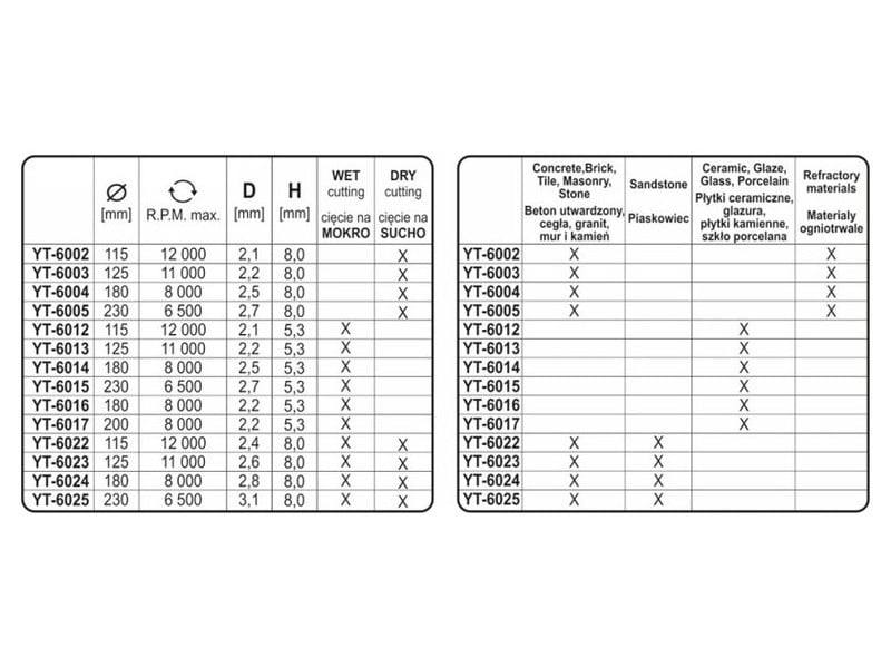 YATO Disc de tăiere diamantat 115 x 2,1 x 5,3 x 22,2 mm continuu