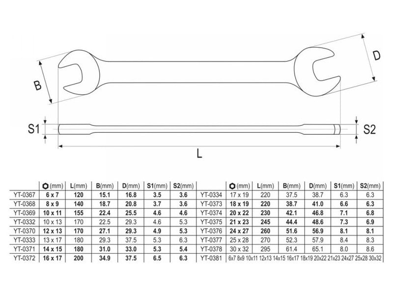 YATO Set de chei 10 piese 6-27 mm CrV - 4 | YEO