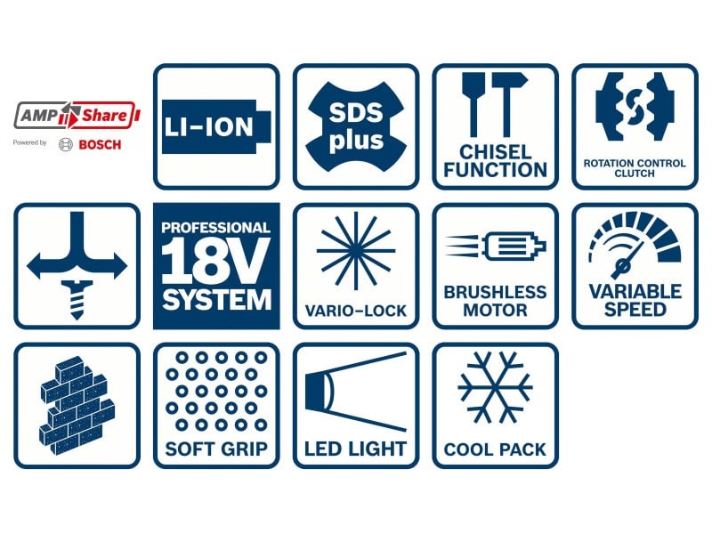 BOSCH Mașină de găurit cu percuție reîncărcabilă GBH 180- LI SDS-Plus în geantă (2 baterii de 4,0 Ah + încărcător rapid) - 2 | YEO