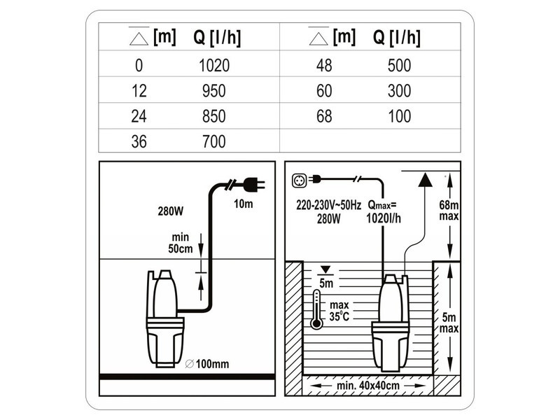 STHOR Pompă electrică submersibilă 280W - 4 | YEO