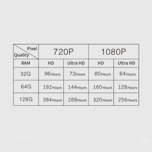 Camera de supraveghere PTZ 3MP, WIFI interior/exterior, rezistenta la apa, senzor miscare, rotativa, HD 220V, Sricam CM30-35H-20HS300, Cod: BK69554, Echivalență: DISEV76, Breckner Germany - Img 7