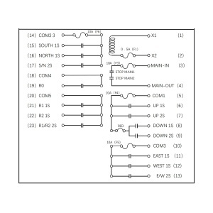 Telecomanda industriala wireless cu 10 comenzi AC 220V si protectie la apa Breckner Germany, BRECKNER GERMANY, BK81316 - Img 11