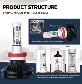 LED крушки за фарове Led Kapp X3 6000LM, H7, 25w , 12/24V