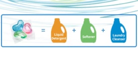 Капсули за пране 3 в 1 50 бр + 50 бр - ПРОМОЦИЯ