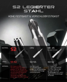 Комплект прецизни механични инструменти, VMAN 128 в 1