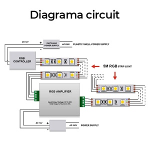 Amplificator Banda LED RGB 12A 144W - Img 4