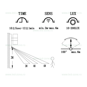 Aplica LED 2x3W Exterior cu Senzor RIGA 5 - Img 4