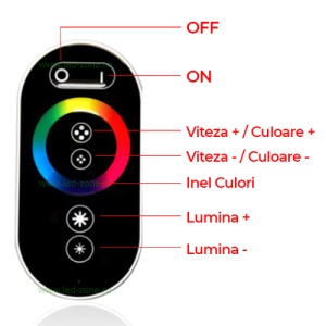 Controller Neon Flex RGB 220V 750W RF IP65 - Img 2
