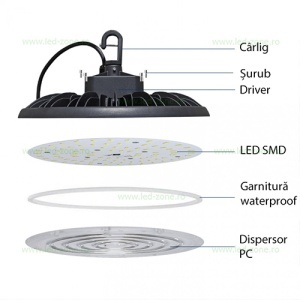 Lampa LED Iluminat Industrial 100W UFO Premium LZ7403C