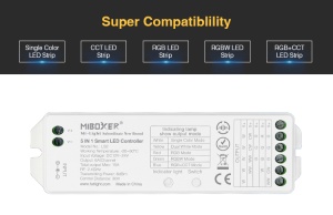 Receptor Banda LED RGB-CCT RF 15A Multizona - Img 2