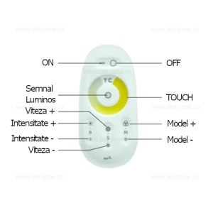 Controller Banda LED CCT 20A Telecomanda RF - Img 2