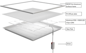 Panou LED 24W 60x30cm Aplicat Alb Backlight - Img 4