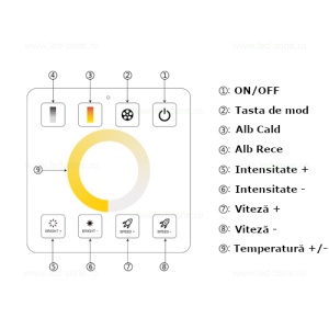 Controller Banda LED CCT 10A 120W cu Telecomanda de Perete  - Img 2