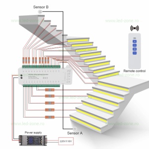 Controller Banda LED Iluminat Inteligent 28 Trepte - Img 6