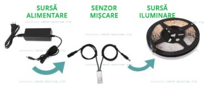 Senzor Miscare Pentru Sertar 5A 12V - Img 3