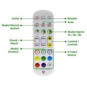 Kit Banda LED 30 SMD/ML 10M RGB Silicon WIFI Telecomanda