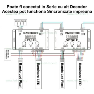 Controller DMX512 Adresabil Banda LED Pixel Digitala SP201E - Img 5