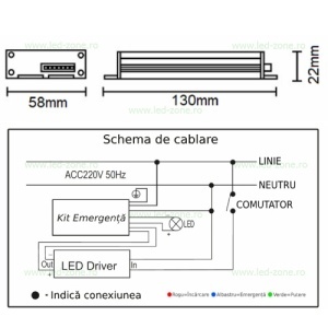 Kit Emergenta Panouri LED Putere 3-50W