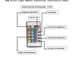 Proiector LED 10W 220V RGB Telecomanda