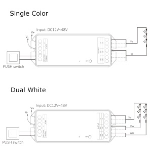 Receptor Banda LED CCT RF 20A Multizona WI-FI Tuya