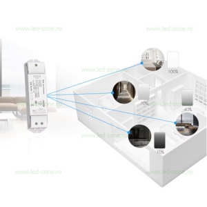 Sursa Alimentare Banda LED 12V-24V Slim Dimabila DALI - Img 3