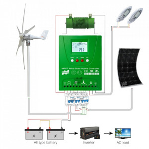 Controller MPPT Hybrid Solar - Eolian