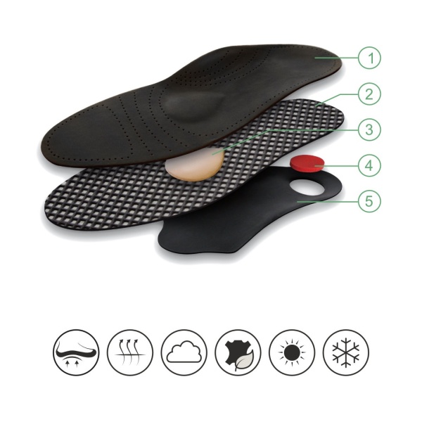 Branturi ortopedice cu suport plantar Tacco Deluxe Black
