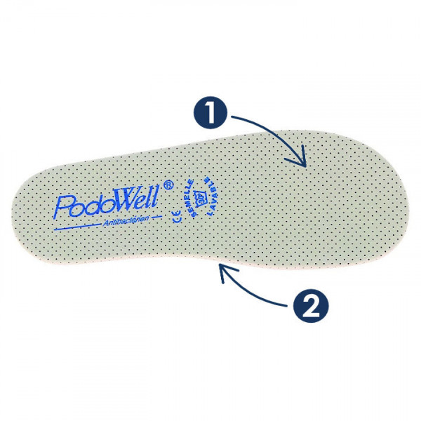 Branturi incaltaminte antibacteriene femei barbati PodoWell Podergo