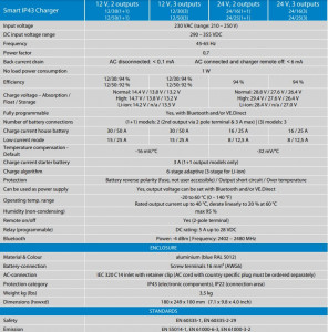 PUNJAČ AKUMULATORA Victron Energy Phoenix Smart 24V, 25A (1+1) IP43 - Img 2