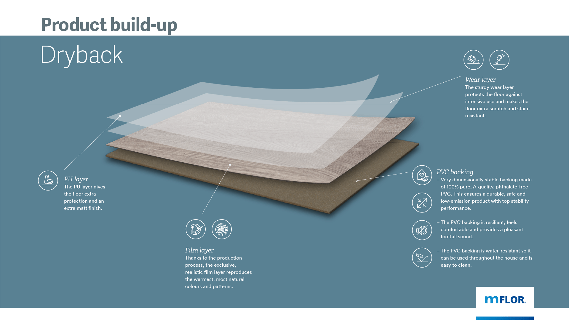 constructie-mflor-dryback-pardoseala-lvt