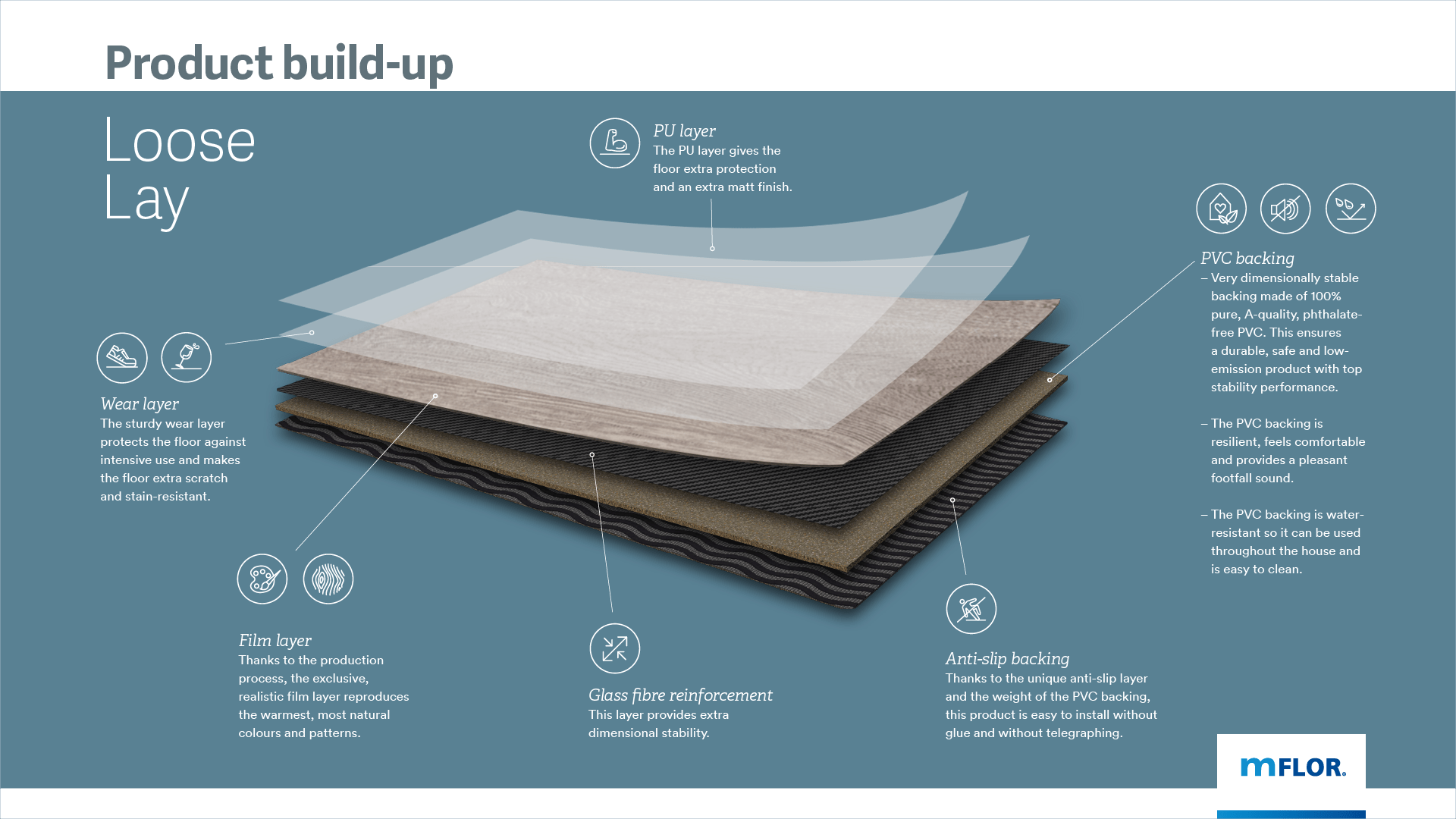 constructie-looselay-mflor-pardoseala-lvt