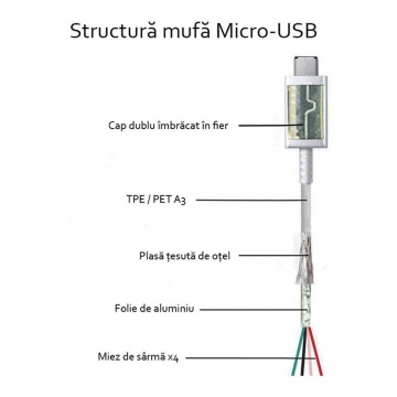 Cablu de date Samsung Micro-USB, 1.5m, 2A, alb, bulk, ECB-DU4EWE - Img 3