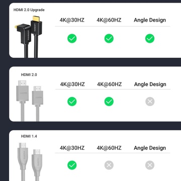 Cablu Video Ugreen- (10173) - HDMI la HDMI în unghi, 4k@30Hz, 2m - Negru - Img 6