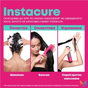 Matrix Total Results Insta Cure Anti-Breakage Shampoo - шампоан против накъсване - Img 6