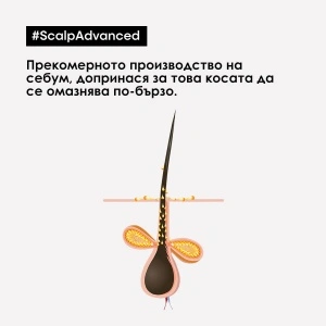 L'Oréal Scalp Advanced Anti-Oiliness Dermo-Purifier Shampoo - шампоан, подходящ за скалп, склонен към омазняване - Img 6