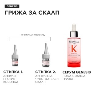 Genesis Cure Anti-Chute Intense Anti-Hair Loss Care - Ампули против косопад 10бр. x 6мл. - Img 4