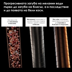 Боя за коса 60 мл L'Oréal Dia Color Без амоняк - Img 4
