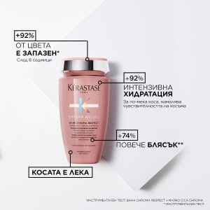 Chroma Absolu - комбинация 1 - бъндъл от продукти за боядисана коса - Img 8