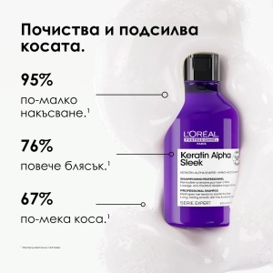 Keratin Alpha Sleek Шампоан за интензивно изглаждане 300мл. - Img 2