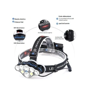 Lanterna frontala de cap cu 8 LED-uri lumina alba si lumina rosie - Img 3