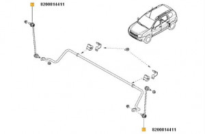 Bieleta antiruliu Dacia Duster - Img 2