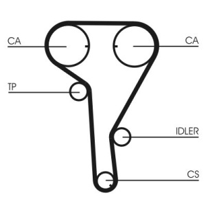 Kit Distributie Contitech Opel Astra G, H, J 1998-2014 - Img 2
