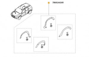 Kit protectii aripi spate dreapta Dacia Duster