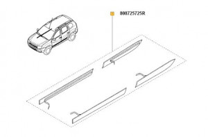 Colectie baghete protectie laterala Dacia Duster - Img 2