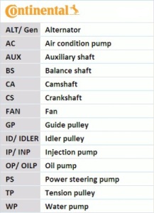 Kit distributie + pompa apa ContiTech VW Touran 2005-2010 - Img 3