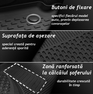 Covorase Auto Tip Tavita Hyundai Tucson IV 2021 - 2025, toate modelele cu exceptia variantelor Hybrid - Img 6