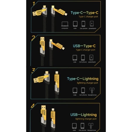 CABLU DATE TEXTIL VRAC 4 IN 1 TIP C - IPH / USB - TIP C / USB - IPH/ TIP C - TIP C 65W 1.2M - Img 2