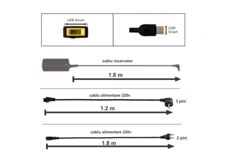 Incarcator laptop Lenovo B50-45 20V 2.25A mufa usb pin - Img 4