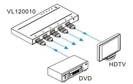 VivoLink HDMI splitter 1x4, 4K - Img 2