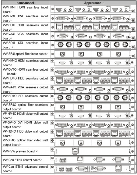 VW-VM Procesor videowall modular - Img 2
